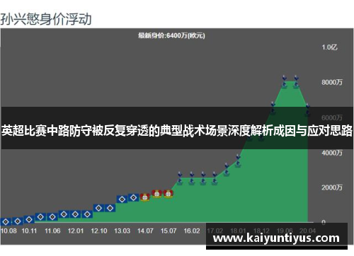 英超比赛中路防守被反复穿透的典型战术场景深度解析成因与应对思路