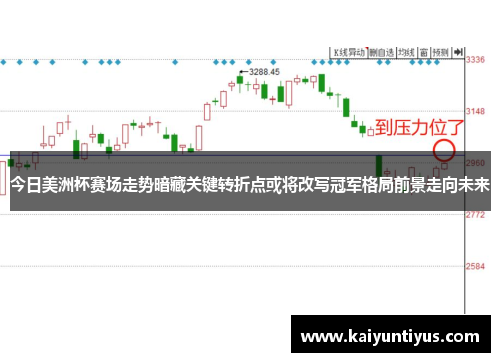 今日美洲杯赛场走势暗藏关键转折点或将改写冠军格局前景走向未来 今日美洲杯赛场走势暗藏关键转折点或将改写冠军格局前景走向未来