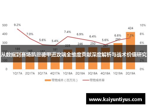 从数据到赛场凯恩德甲进攻端全维度贡献深度解析与战术价值研究