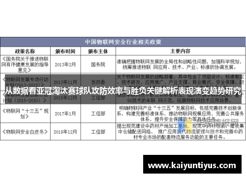 从数据看亚冠淘汰赛球队攻防效率与胜负关键解析表现演变趋势研究 从数据看亚冠淘汰赛球队攻防效率与胜负关键解析表现演变趋势研究