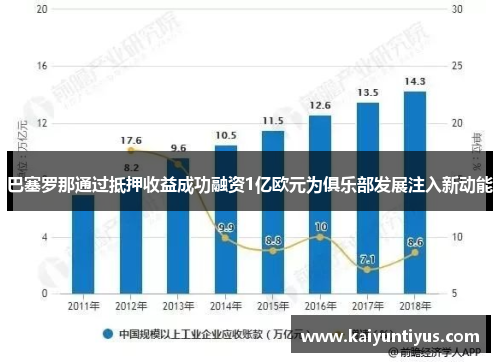 巴塞罗那通过抵押收益成功融资1亿欧元为俱乐部发展注入新动能