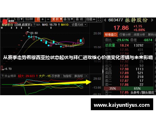 从赛季走势看穆西亚拉状态起伏与拜仁进攻核心价值变化逻辑与未来影响 从赛季走势看穆西亚拉状态起伏与拜仁进攻核心价值变化逻辑与未来影响