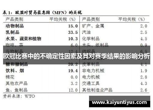 欧冠比赛中的不确定性因素及其对赛季结果的影响分析 欧冠比赛中的不确定性因素及其对赛季结果的影响分析